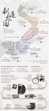 制造大國——70年•大國數據系列